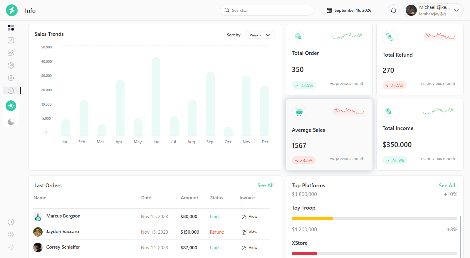 Analytics dashboard, light mode