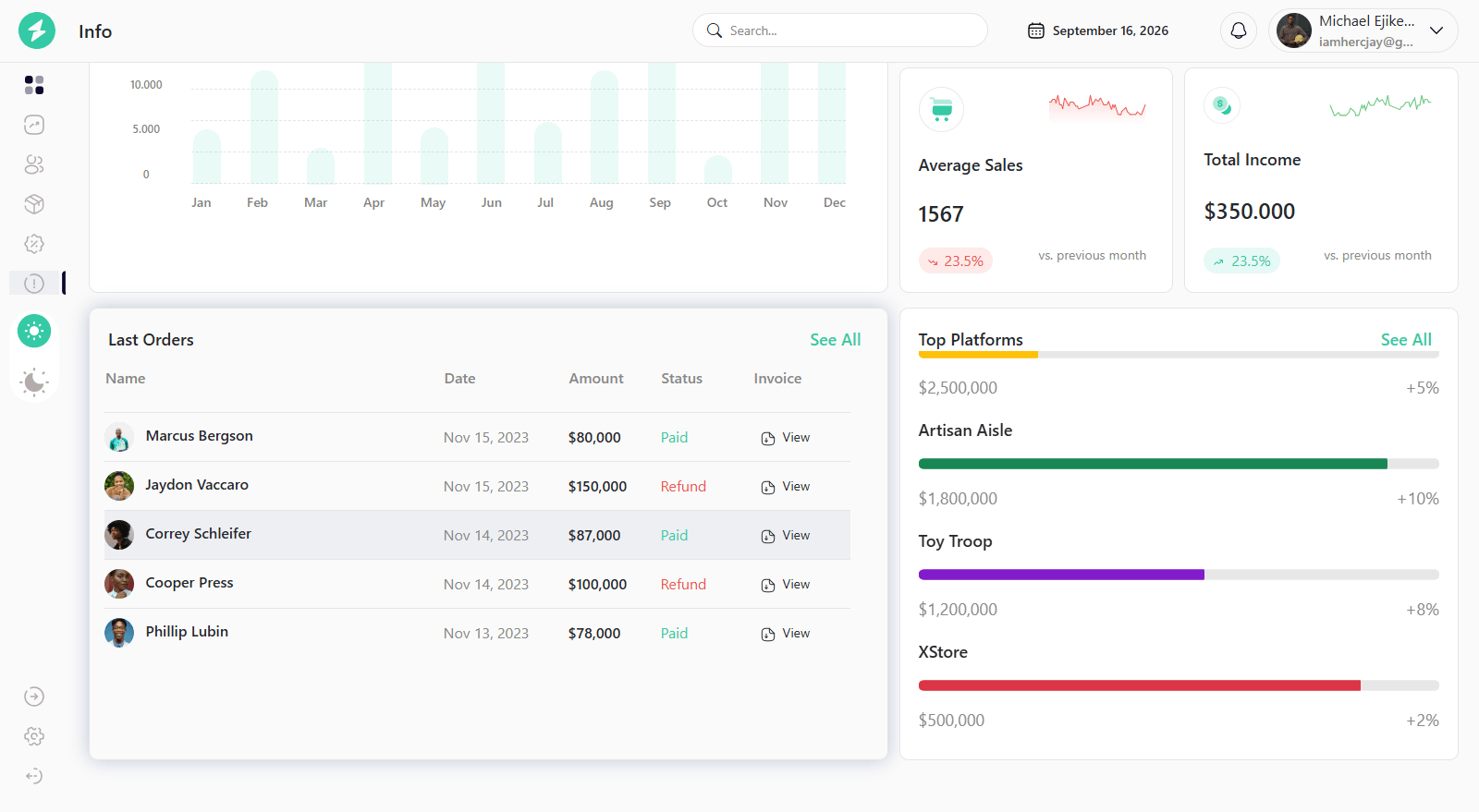 Dashboard data table, light mode