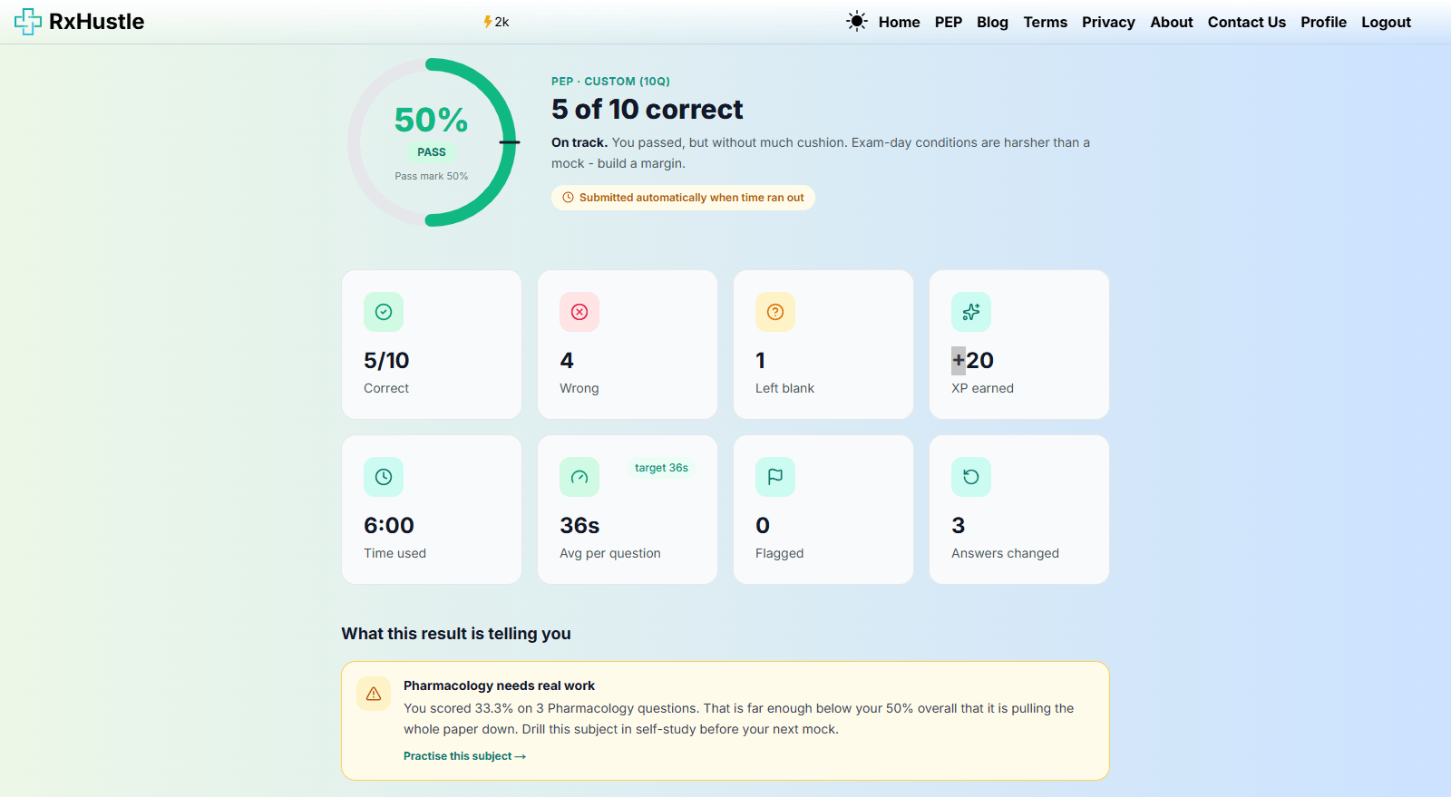 Exam attempt result